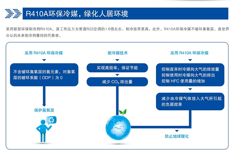 美的中央空调商用S系列全直流变频主机