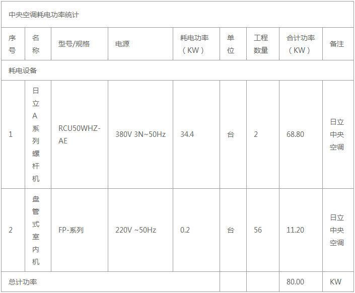 1800平方KTV娱乐场所中央空调设备安装报价