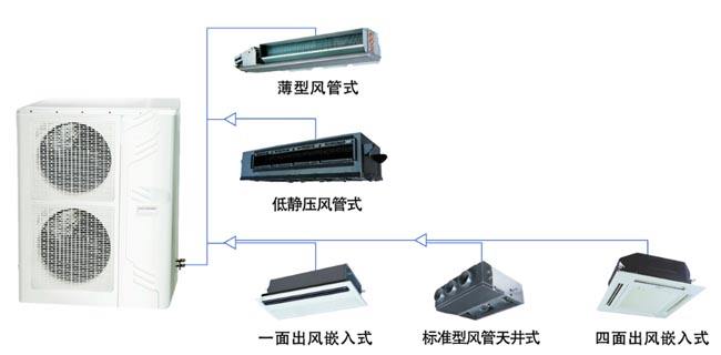 风管机、水冷机、多联机中央空调有什么区别呢