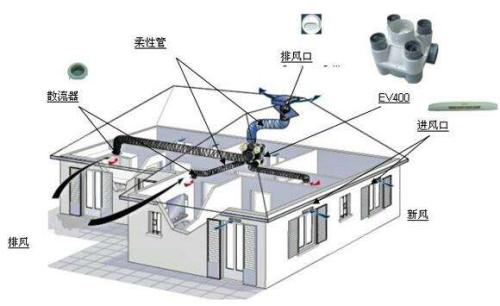 苏州哪些场所适合安装新风空调机组