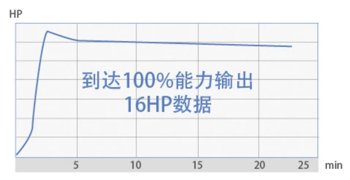 海尔SA系列多联机