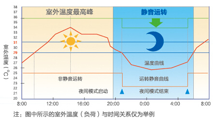 海尔MX7全直流变频多联机