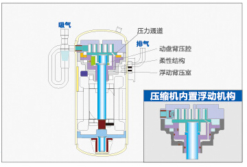 海尔MX7全直流变频多联机