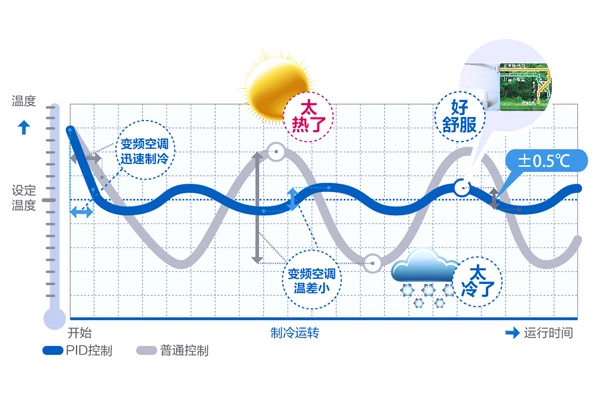 海尔MX无线多联机