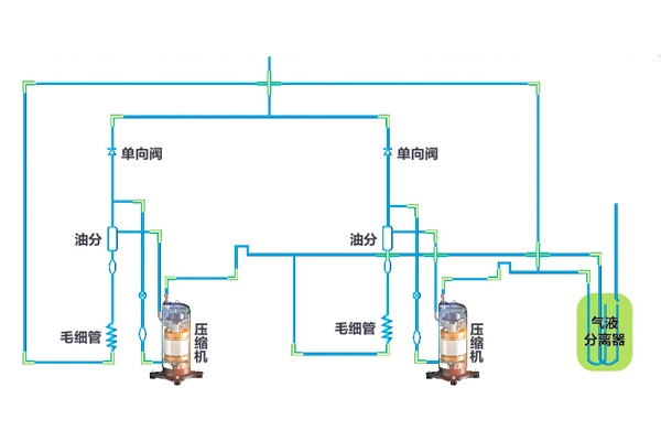 海尔MX无线多联机