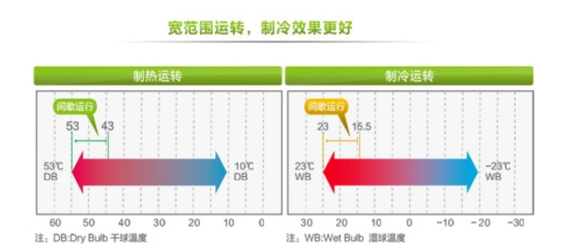 海尔5匹四面嵌入机