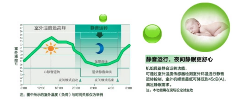 海尔5匹四面嵌入机