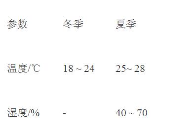 PCR实验室平面布局、通风空调系统设计要点分析