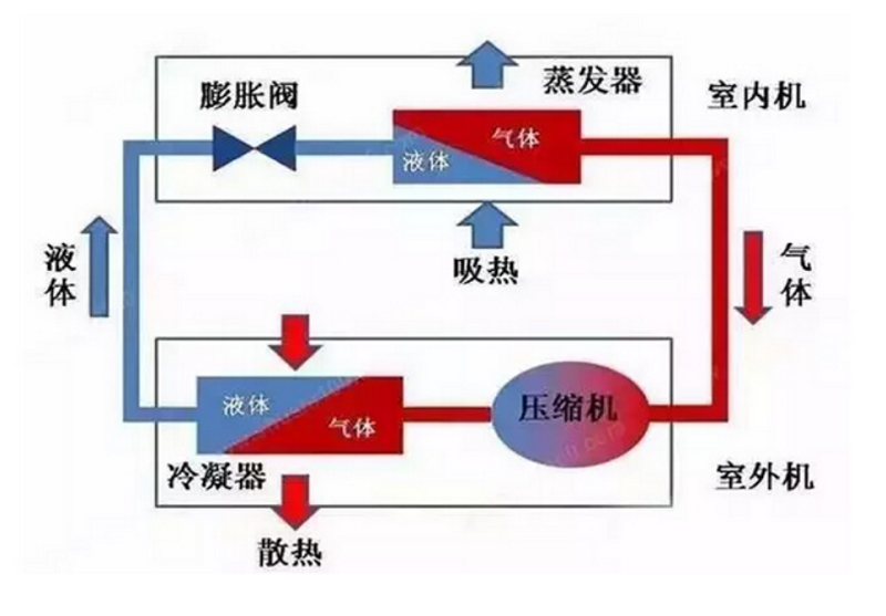 不买可以先收藏，中央空调各系统介绍对比