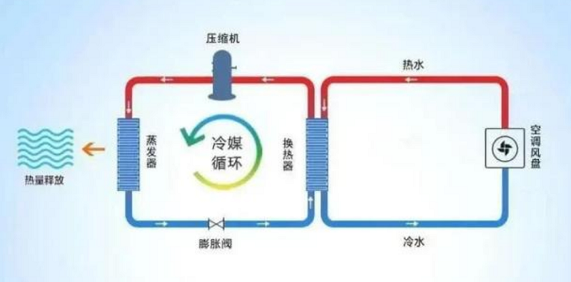 不买可以先收藏，中央空调各系统介绍对比